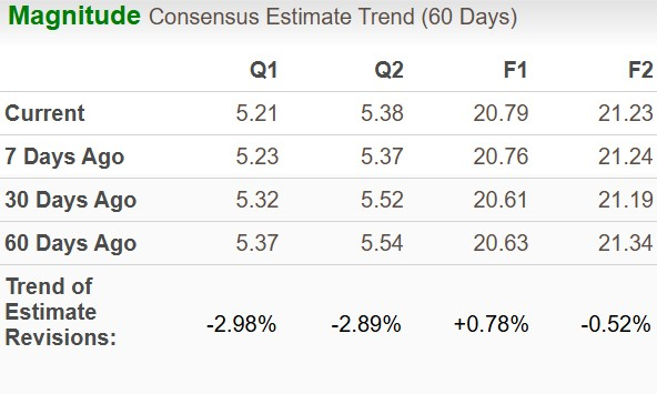 Zacks Investment Research