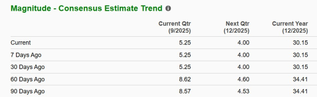Zacks Investment Research