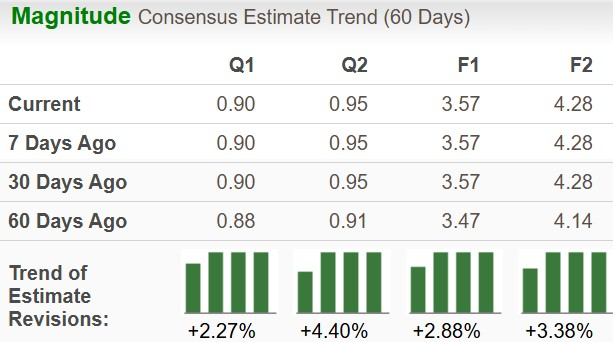 Zacks Investment Research
