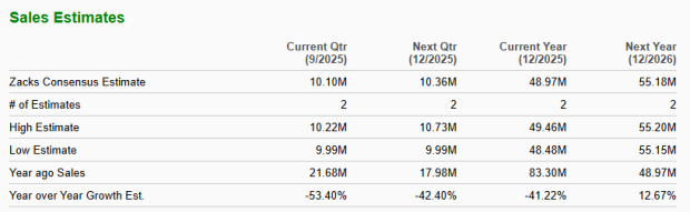 Zacks Investment Research