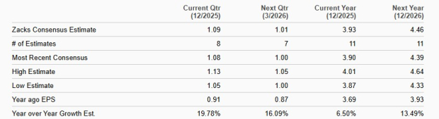 Zacks Investment Research