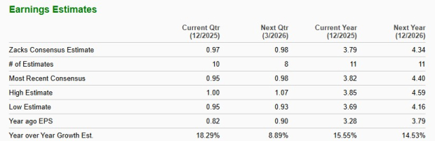 Zacks Investment Research