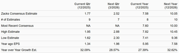 Zacks Investment Research