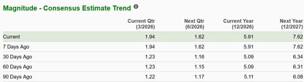 Zacks Investment Research