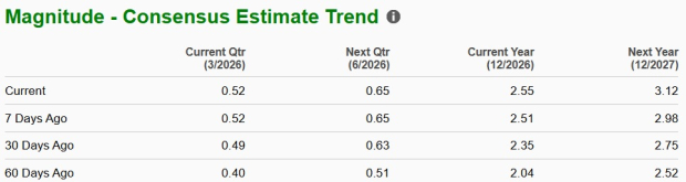 Zacks Investment Research