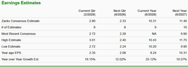 Zacks Investment Research