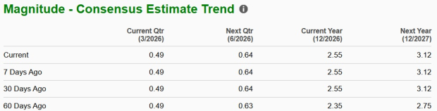 Zacks Investment Research