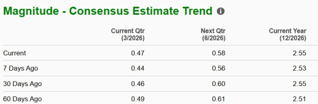 Zacks Investment Research