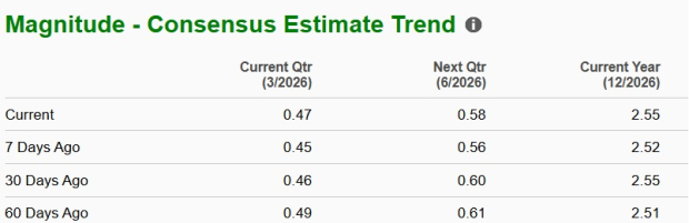 Zacks Investment Research