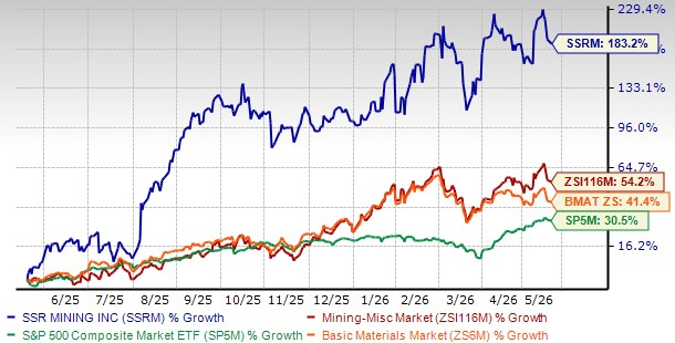 SSR Mining Inks Deal to Sell Its Interests in Hod Maden Proj