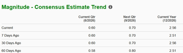 Zacks Investment Research