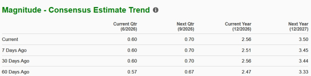 Zacks Investment Research