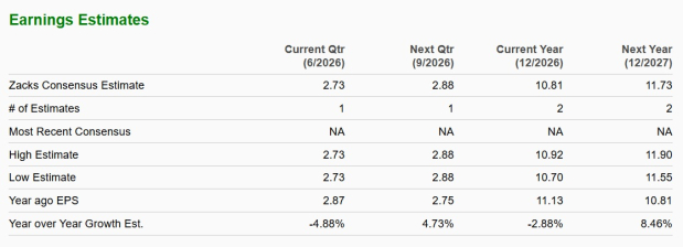 Zacks Investment Research