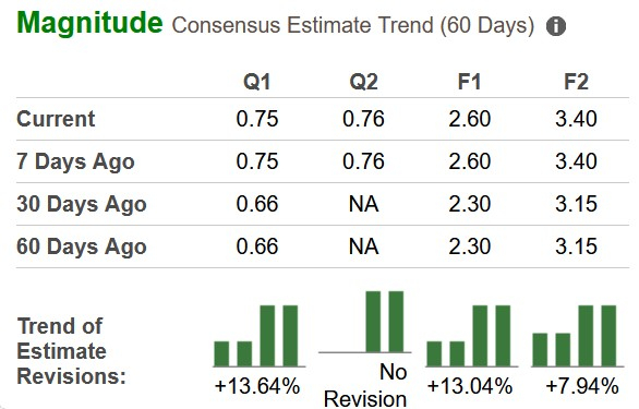 Zacks Investment Research