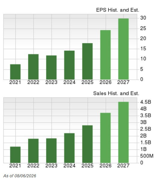 Zacks Investment Research