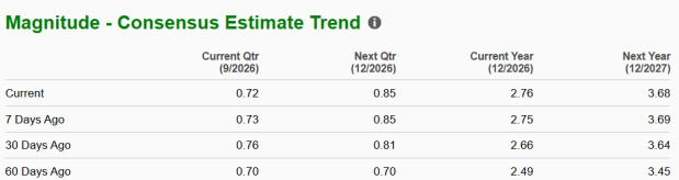 Zacks Investment Research