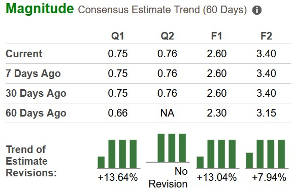 Zacks Investment Research