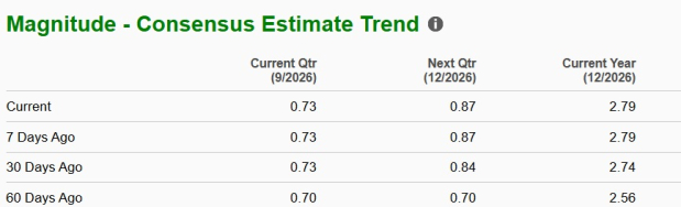 Zacks Investment Research