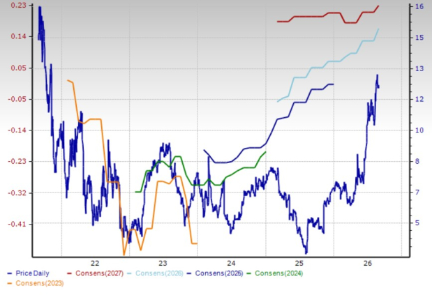 Zacks Investment Research