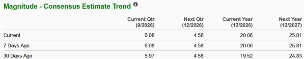 Zacks Investment Research