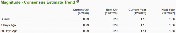 Zacks Investment Research