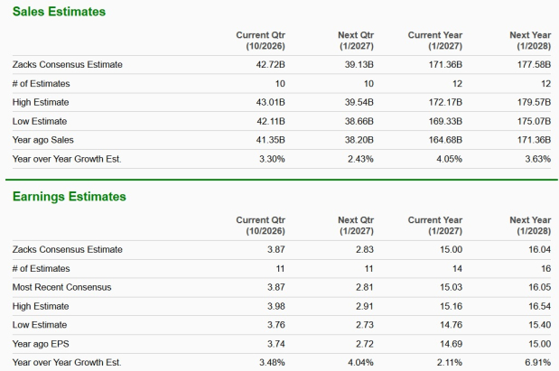Zacks Investment Research