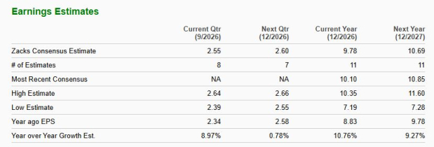Zacks Investment Research