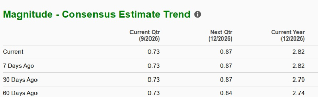 Zacks Investment Research