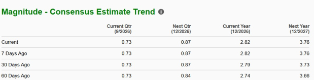 Zacks Investment Research
