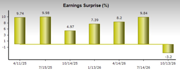 Zacks Investment Research