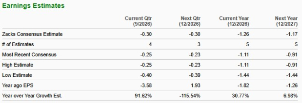 Zacks Investment Research
