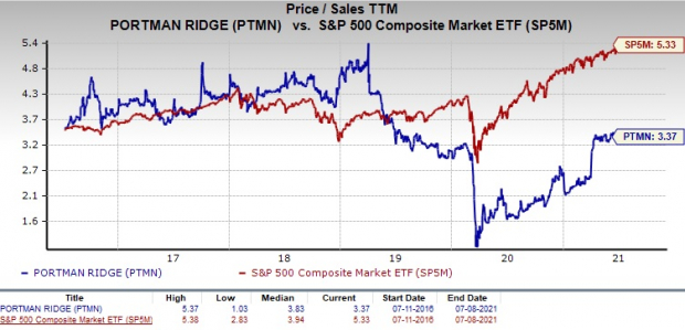 Should Value Investors Choose Portman Ridge Finance Stock Nasdaq