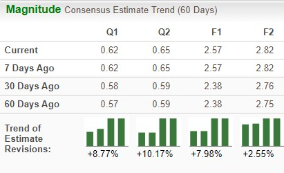 Zacks Investment Research