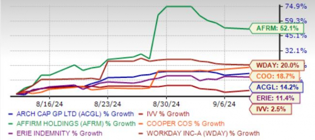 Zacks Investment Research