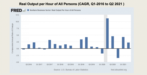 U.S. Bureau of Labor Statistics