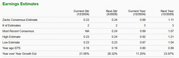 Zacks Investment Research