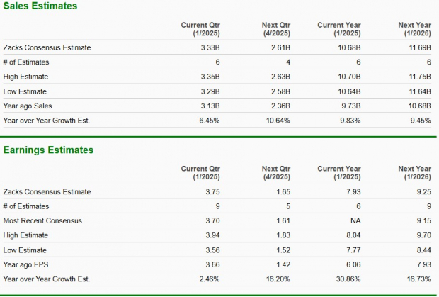 Zacks Investment Research