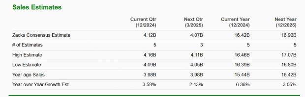 Zacks Investment Research