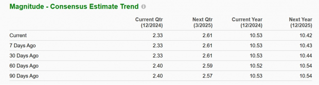 Zacks Investment Research