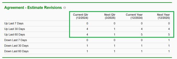 Zacks Investment Research