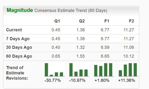 Zacks Investment Research