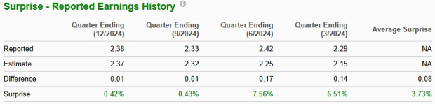 Zacks Investment Research
