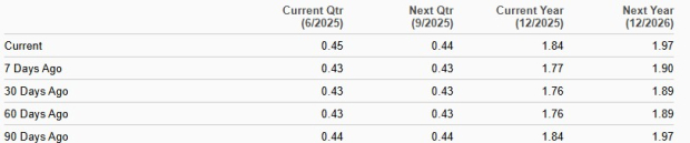 Zacks Investment Research