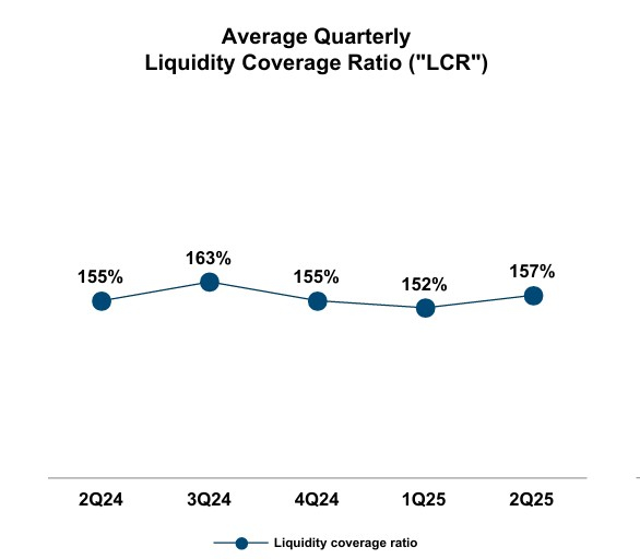 Capital One Financial Corp.