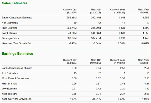 Zacks Investment Research
