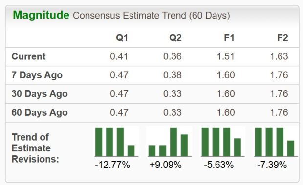 Zacks Investment Research