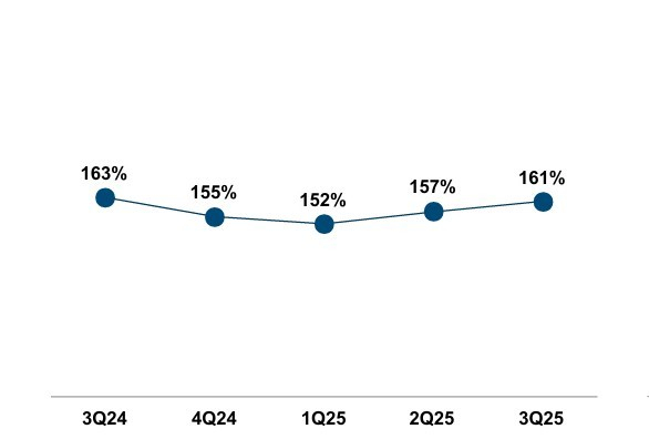 Capital One Financial Corp.