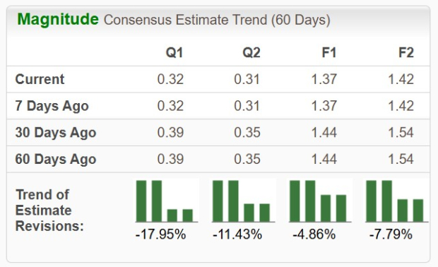 Zacks Investment Research