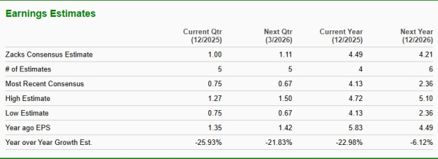 Zacks Investment Research