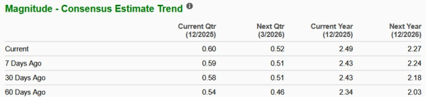 Zacks Investment Research